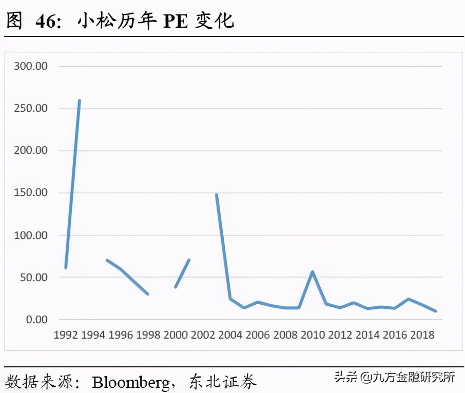 三一重工在工程机械领域全球排名,三一重工是全球工程机械第几强