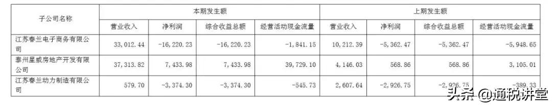 600854春兰,600854春兰怎么样