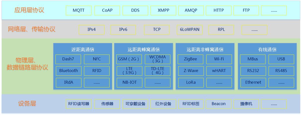 iotwifi原理,iot入网模式配网