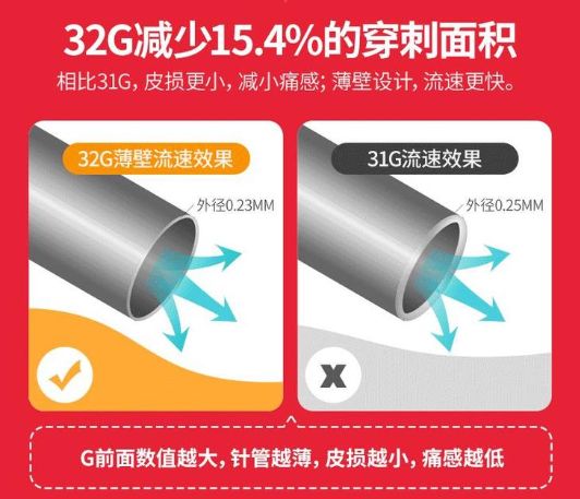 胰岛素针头的规格怎样挑选,糖友之屋通用胰岛素针头