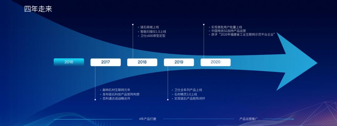 大型科技项目发布会现场,链石发布会直播