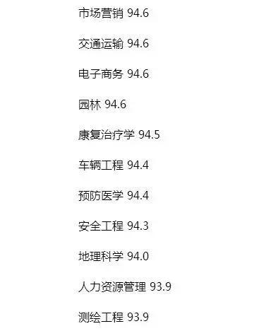 本科就业率最高的十大专业排名,十大本科就业率超高的专业推荐
