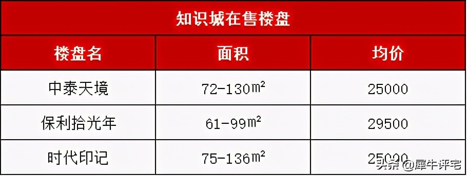 纠结!科学城vs知识城看完这篇不纠结