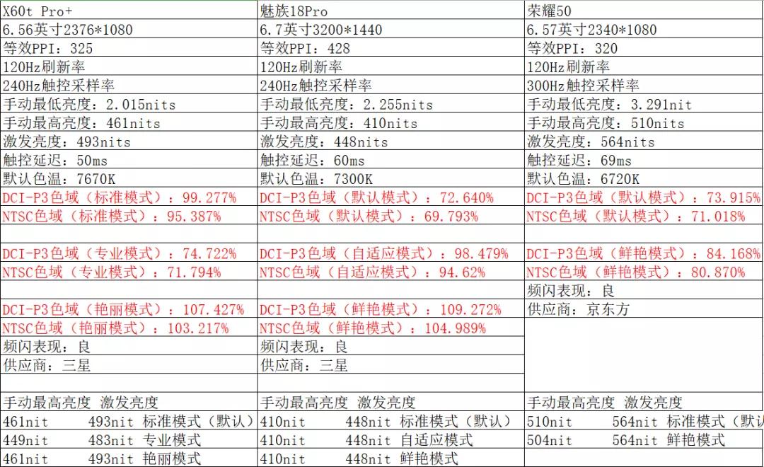 荣耀50屏幕评测,荣耀50手机测评