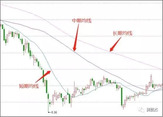 股票知识如何炒股,每天学点炒股知识