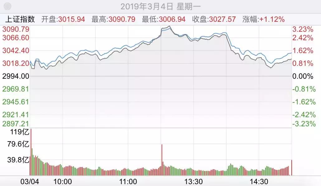 这车是上啊、上啊还是上啊;是下啊、下啊还是下啊