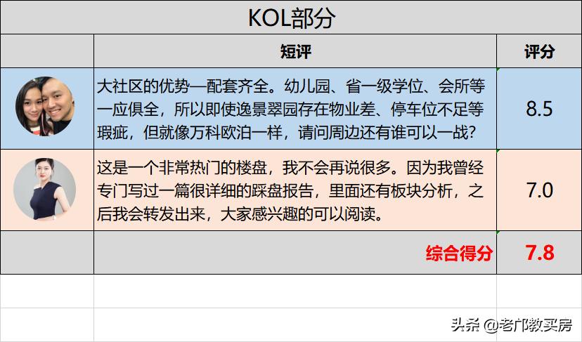 逸景翠园166平,逸景翠园二房一厅