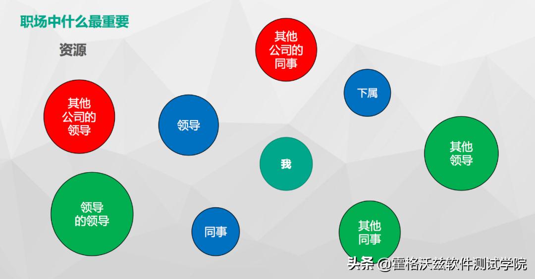职场避坑晋升指南108招测评,职场测试潜规则