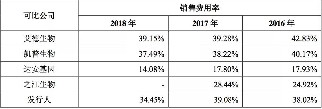 女人救星男人福音,“华泰系”突击入股替硕世生物保驾护航?