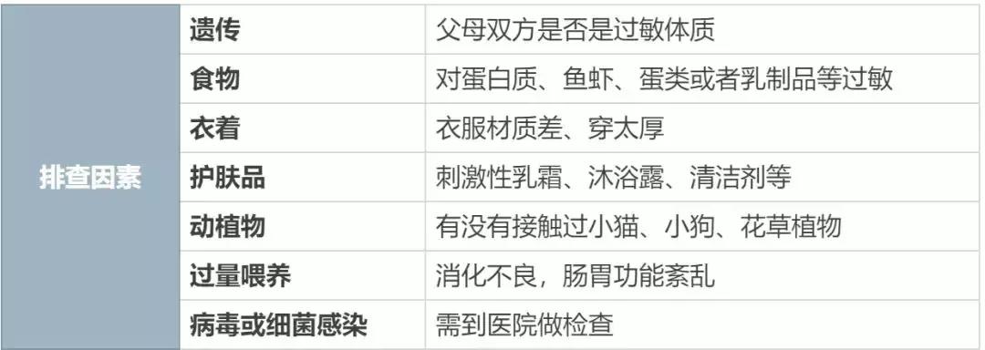 宝宝湿疹有水泡的最佳治疗方法,婴幼儿湿疹反反复复一招解决