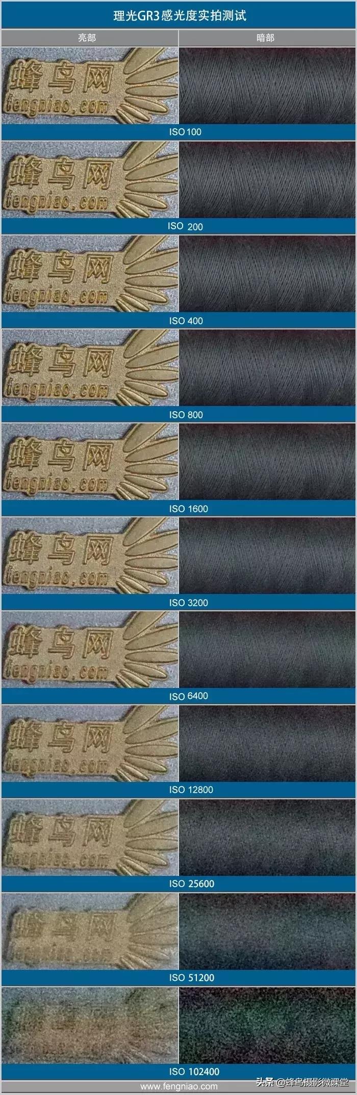 这个便携相机轻松秒掉P30，我说的还是价格