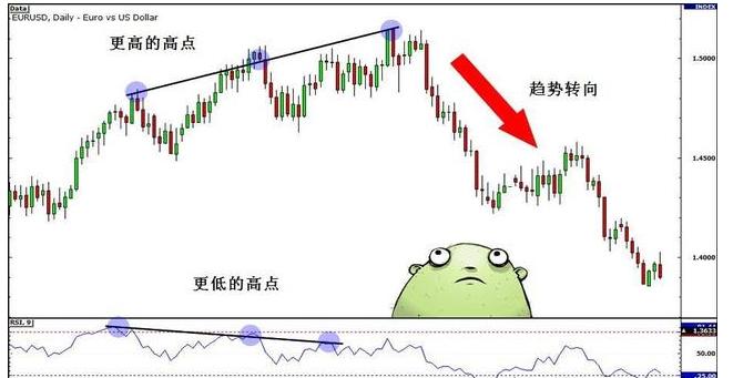 期货中的真假突破的研判标准,期货如何判断突破时的大资金意向