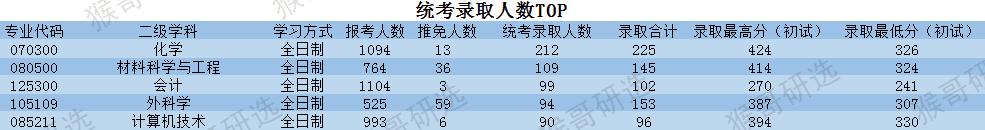 苏州大学怎么样？考研考什么专业好？