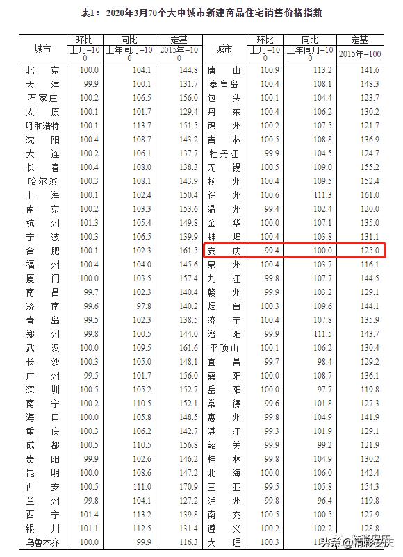 安庆房价2024成交价,安庆市最新二手房出售信息
