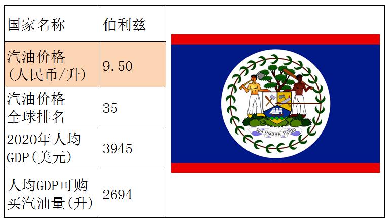 各个国家的汽油价格,世界各国汽油价格一览表