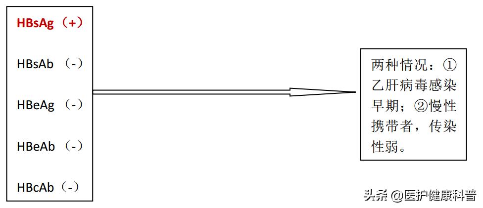 我有乙肝,想谈恋爱、结婚、生小孩……不可以吗?