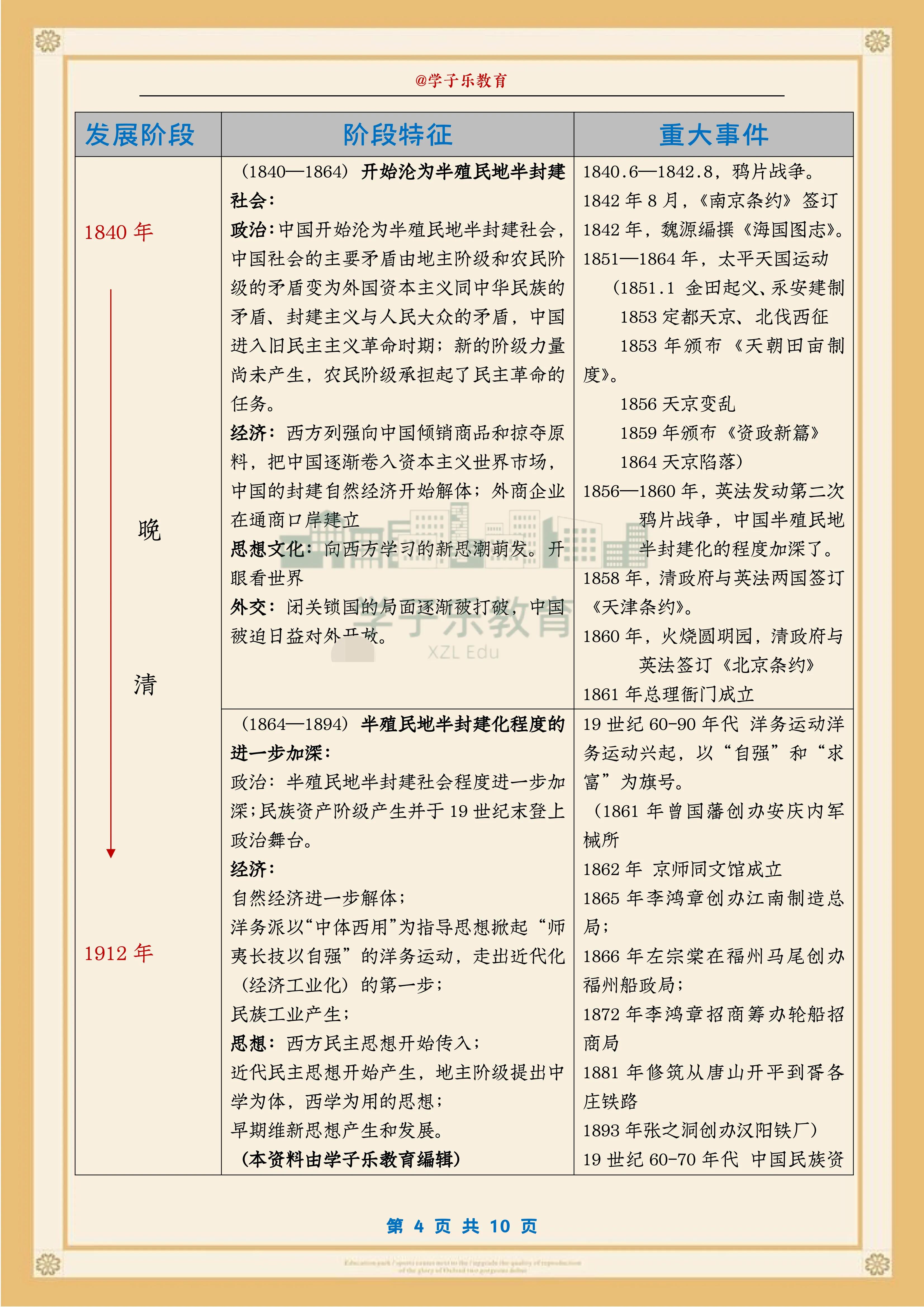 中国历史大事年表书,中国历史大事年表挂图