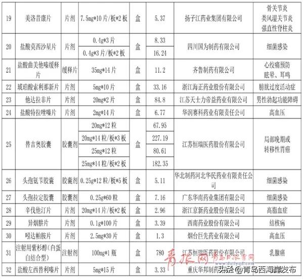 青岛卖便宜抗癌药,青岛最省钱的退烧药