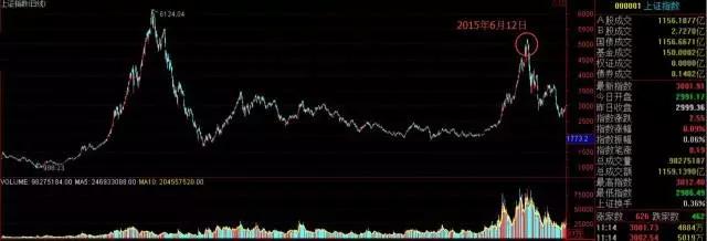 炒股小白训练营视频,炒股训练营入门教程视频