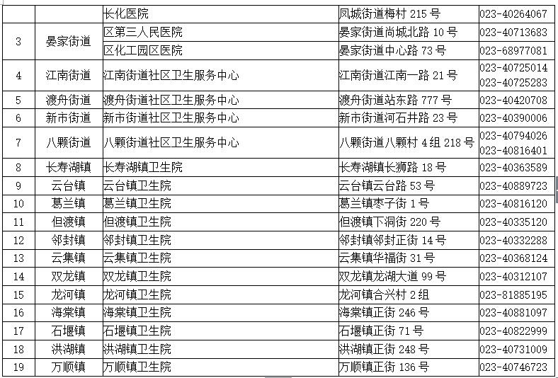 重庆大渡口区新冠疫苗接种点,重庆璧山新冠疫苗接种预约公众号