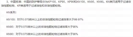 汽车空调滤芯用n95过滤,汽车空调滤芯普通好还是n95好
