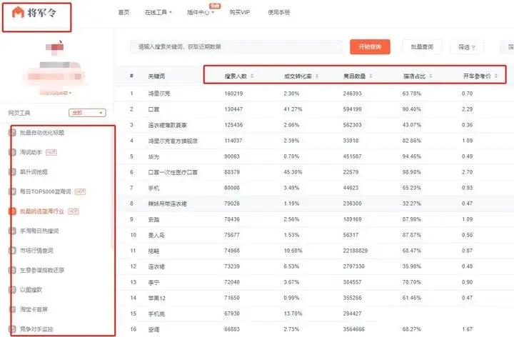 想开网店怎么起步,大学生开网店做什么生意好