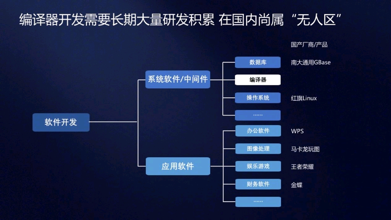 手机运存和处理器哪个更重要,手机处理器八核和16g运存