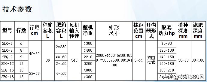 大型精量播种机,玉米精量播种机工作原理