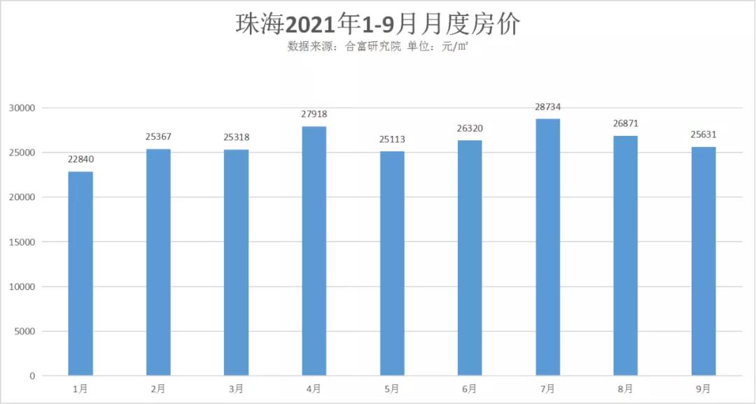 珠海楼市降价潮真的要来了吗,珠海楼市如何涨或跌