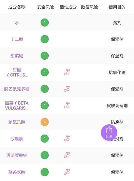 十大网红产品个个是坑劝你别买,被夸爆的高颜值好物