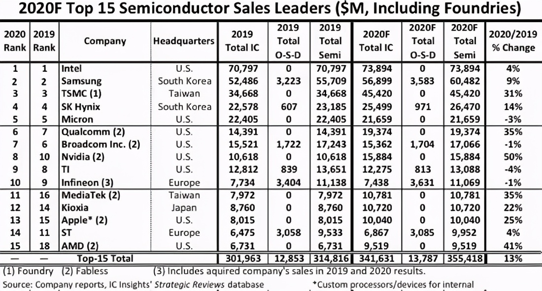 英国半导体巨头飞凌,英飞凌科技和英飞凌半导体哪个好