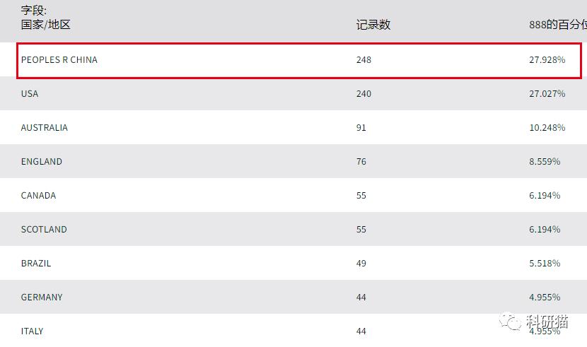 不收版面费，IF6分＋，口碑好，clinicalscience了解一下