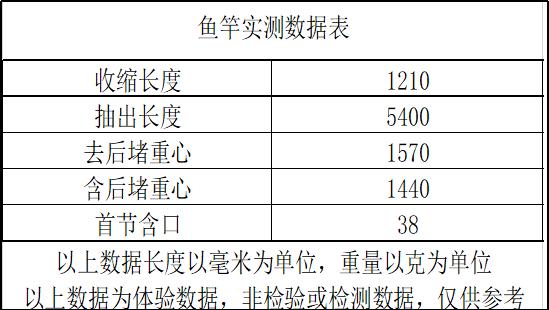 光威龙云短节鱼竿测评,跟光威龙云轻量差不多的鱼竿