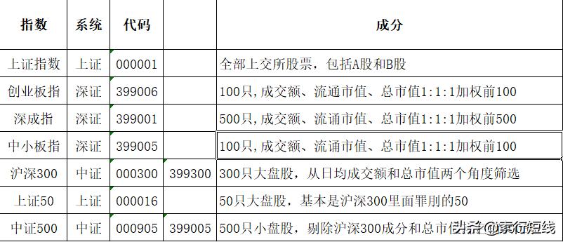 股市中的指数是什么意思,什么是股票指数股票入门基础知识