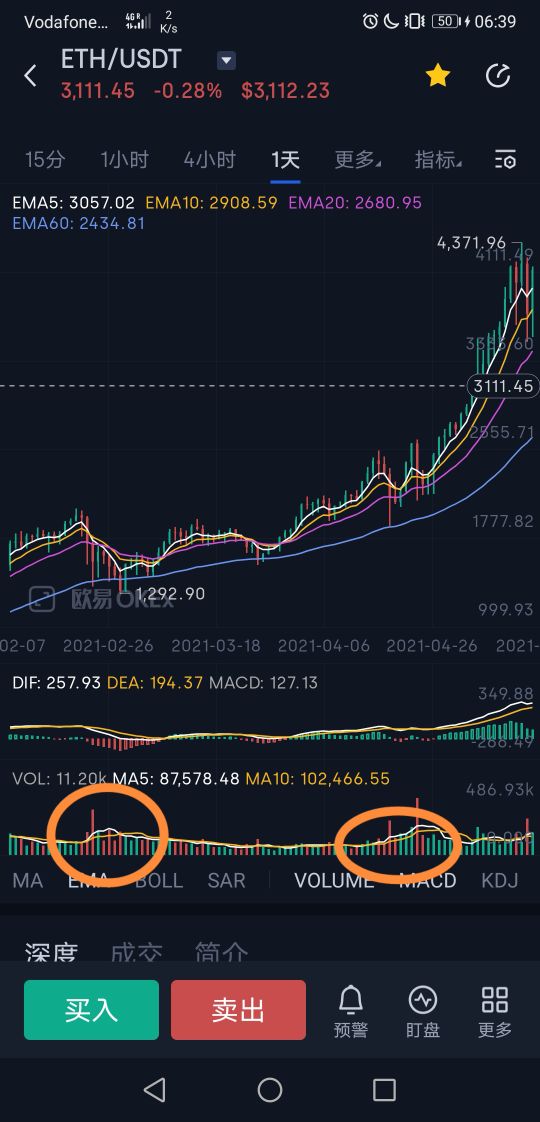 炒币亏钱惨痛经历,炒股和炒币哪个更容易挣钱