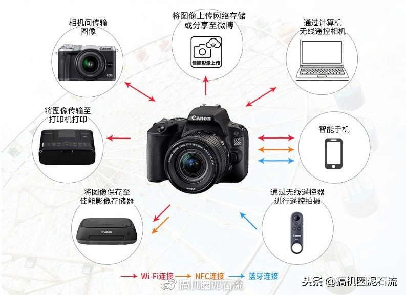 3000左右佳能相机推荐全新的,佳能3000元买微单还是单反