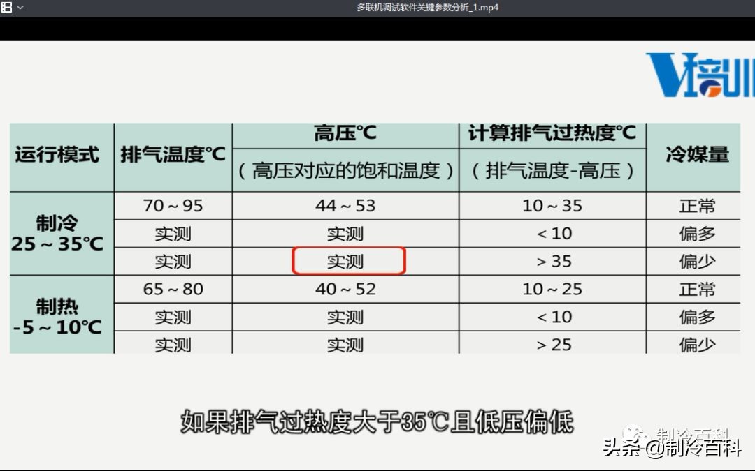 免费!免费!上千G精品制冷资料免费*载下**!持续更新.....