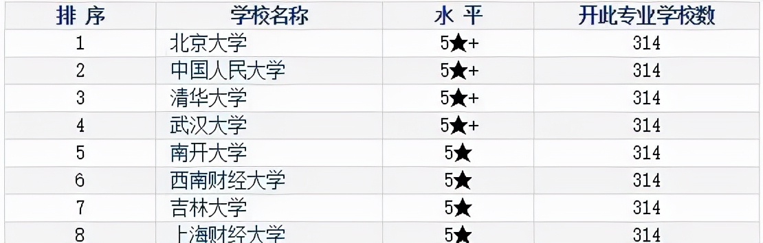 中国最好的经济学专业排名,经济学最好的世界大学排名