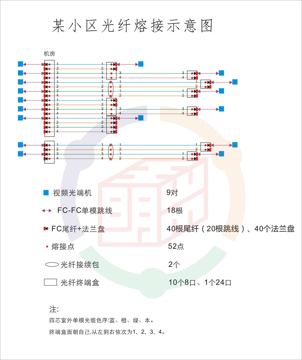 老旧小区光缆熔接视频,石家庄光纤熔接外包