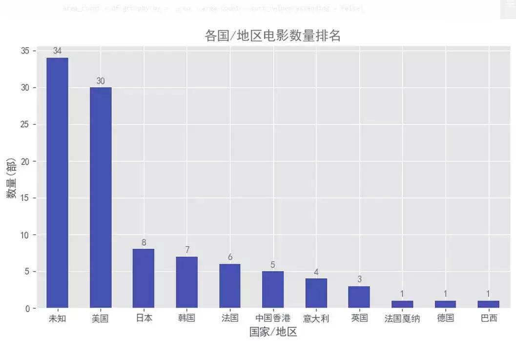 python爬虫猫眼电影,python爬取猫眼电影热映口碑榜