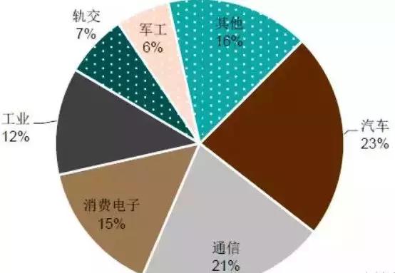 推荐收藏!2018电动汽车国产连接器品牌厂商名录
