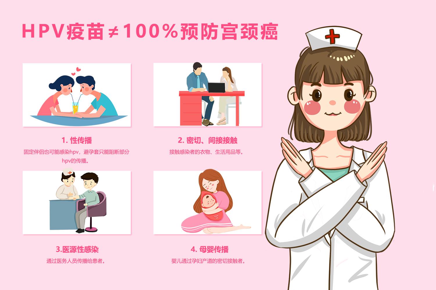 远离宫颈癌，从HPV检测开始