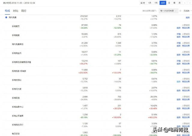 淘宝付费流量怎么带动自然流量,淘宝没流量怎么提升流量