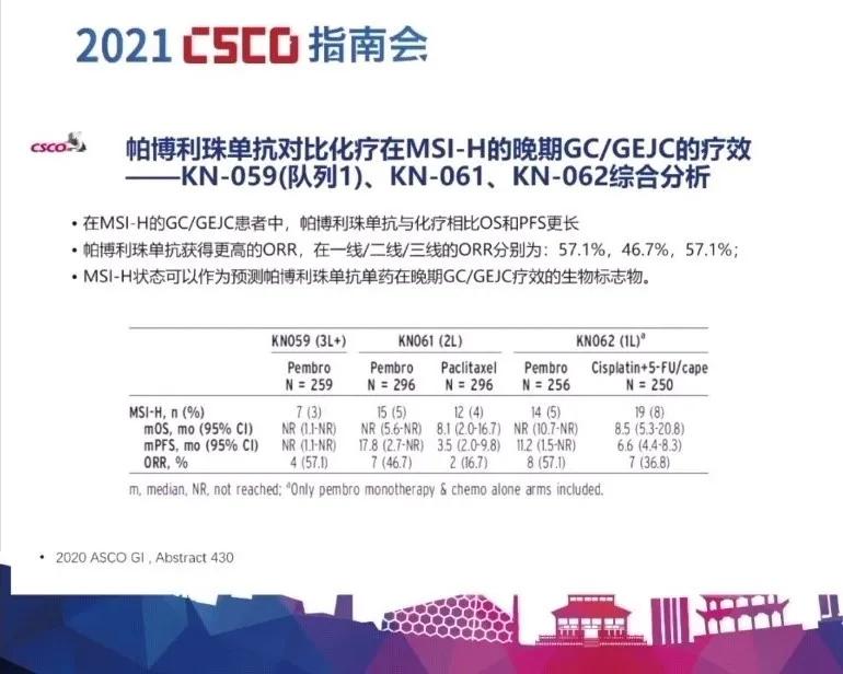 2021csco结直肠癌诊疗指南,2023csco胃癌指南