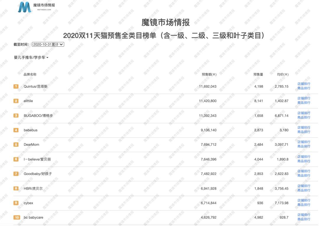 比王饱饱多卖了800万？双11新晋国潮品牌盘点