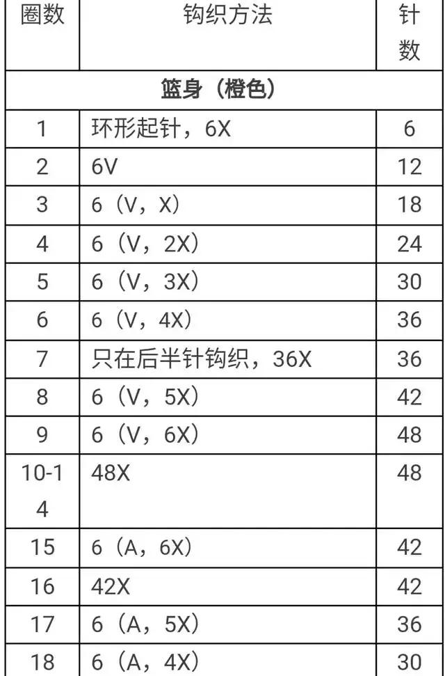 特别小的毛线钩织小动物,钩编毛线小动物