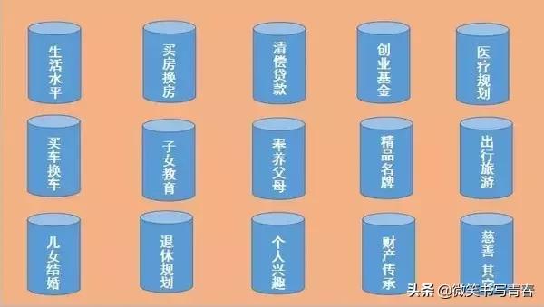 个人理财计算方法,个人理财家庭基本情况