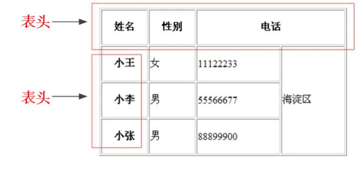 html前端调试方法,前端基础入门html
