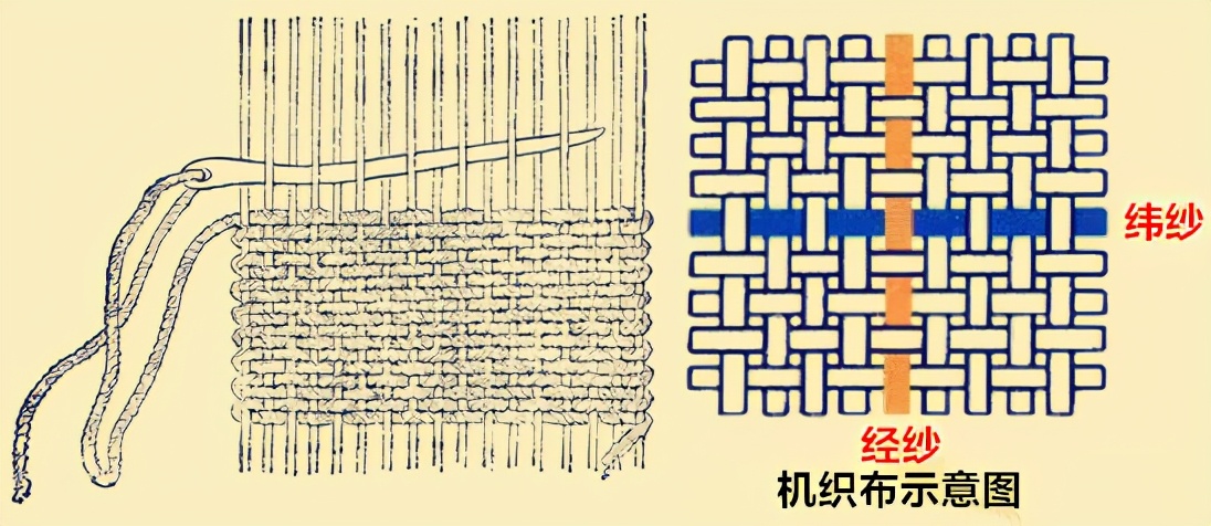 皮具面料知识点总结,箱包布面料知识讲解