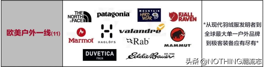 1000-2000哪个品牌羽绒服款式好,十大入门级轻奢羽绒服品牌